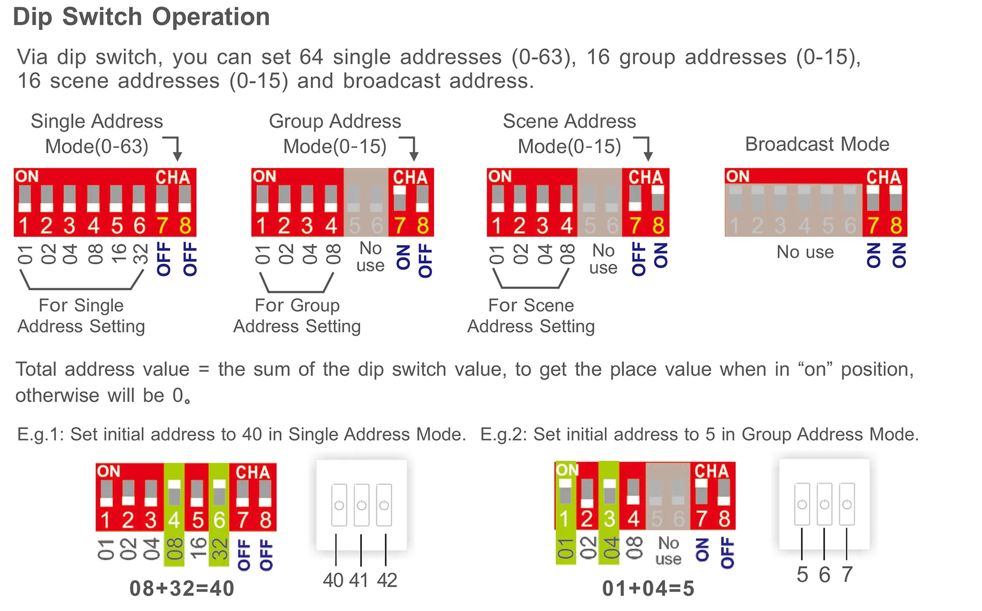 DALI Touch Panel, 3 Chanel control, Scene, Group, Unicast, Broadcast mode. Output signal: DALI, IP20. EDA3  LTECH Touch Panel